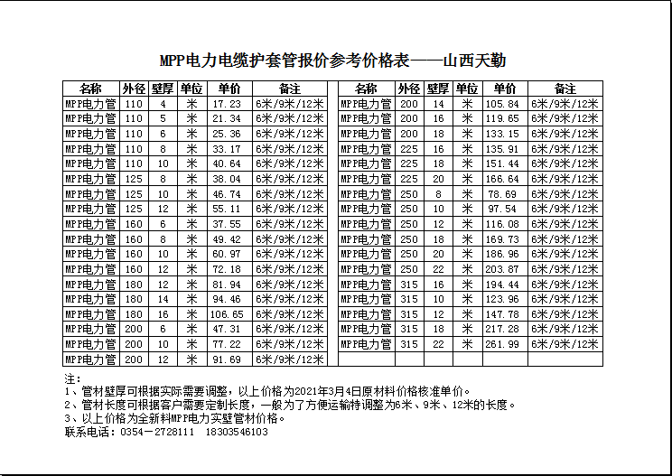 MPP電力管價(jià)格