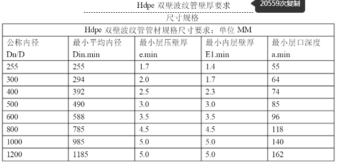 雙壁波紋管規(guī)格壁厚表