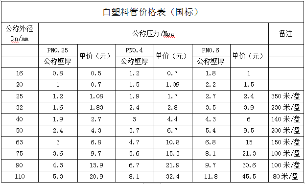 白塑料管價格表