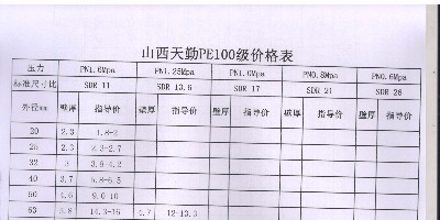 PE管價格—天勤為您提供PE管價格表