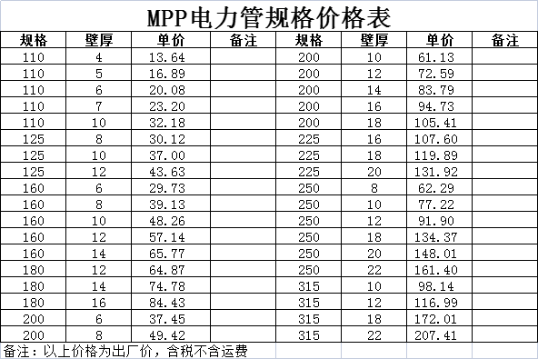 MPP電力管規(guī)格尺寸價格表