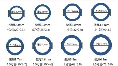 山西天勤塑料管材告訴你pe給水管的口徑如何選擇