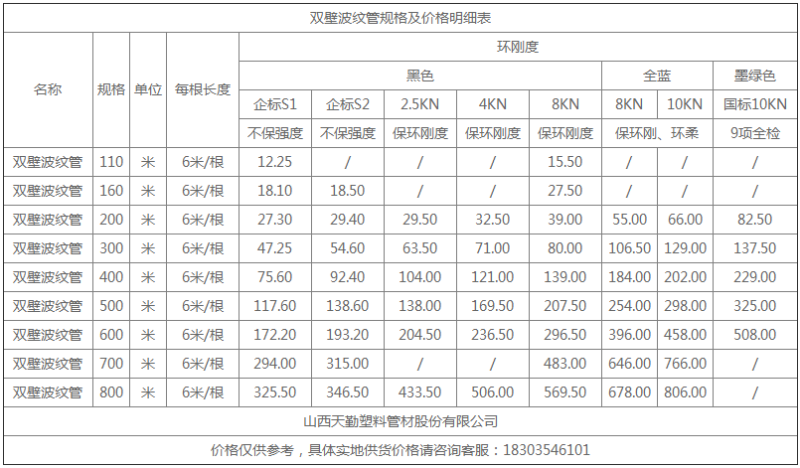 雙壁波紋管報(bào)價(jià)、價(jià)格